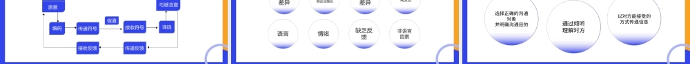 相信团队的力量PPT团队合作培训PPT课件（带内容）.ppt