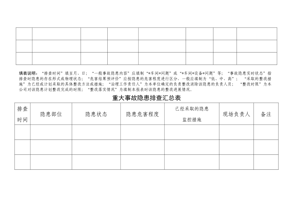 公司各类隐患排查整改记录台账.docx_第3页