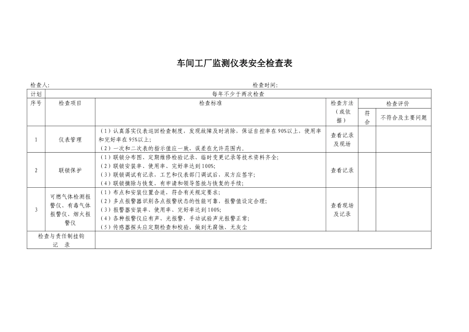 车间工厂监测仪表安全检查表.docx_第1页