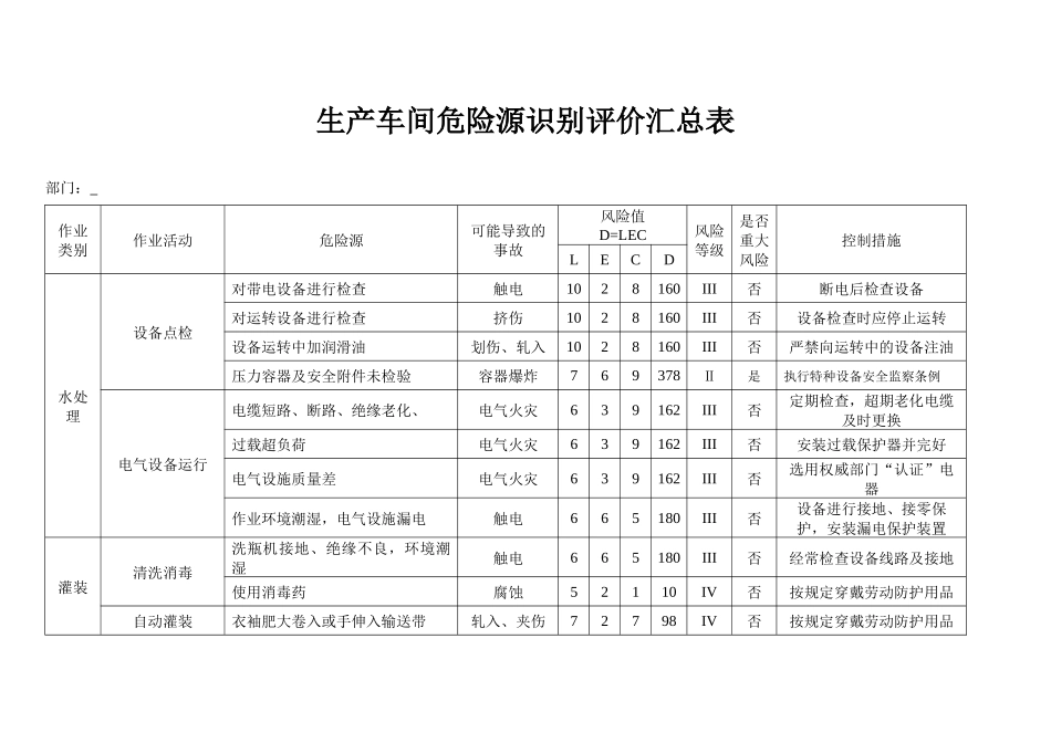 生产车间危险源识别评价汇总表.docx_第1页