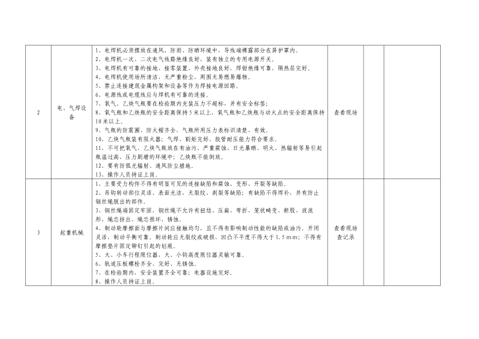 工厂车间机械设备安全检查表.docx_第2页