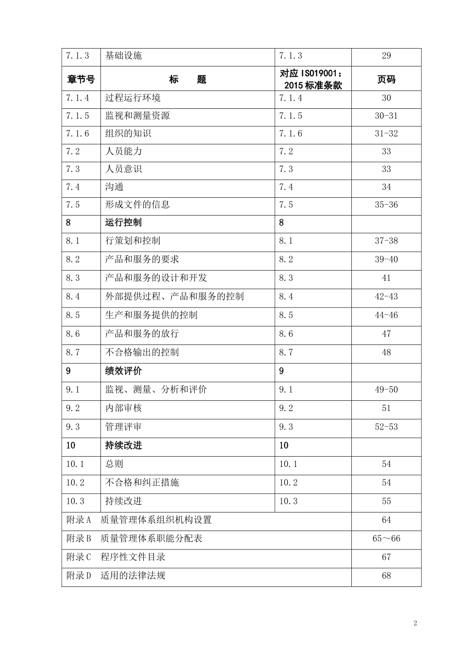 公司企业标准ISO质量手册.docx_第2页