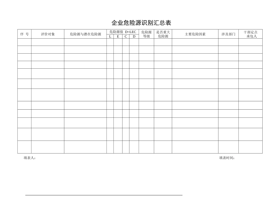 企业公司一般危险源管理台账.docx_第3页