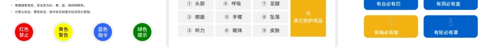 2022安全生产月员工安全生产培训PPT课件（带内容）.ppt
