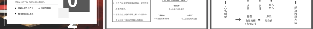 灰色简约风团队管理和领导力修炼PPT模板.pptx