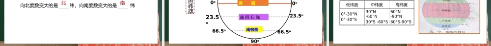 人教版七年级地理下册第一单元《地球和地图-地球和地球仪1》PPT课件.pptx