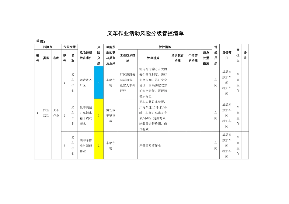 叉车作业活动风险分级管控清单.docx_第1页