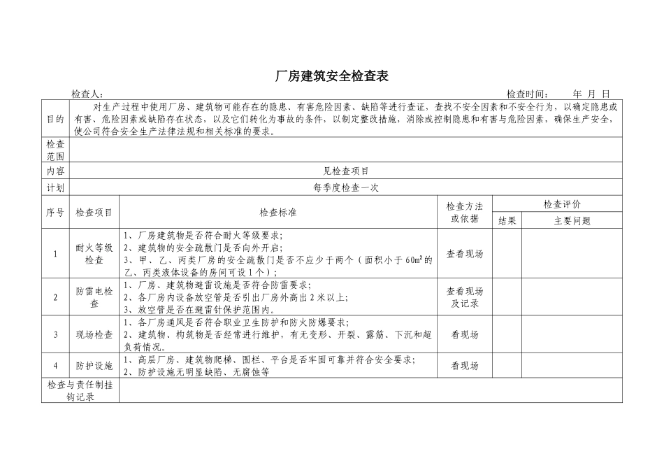 厂房建筑安全检查表.docx_第1页