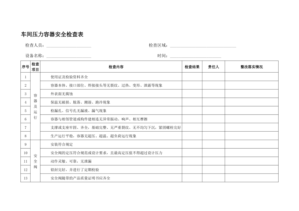 车间压力容器安全检查表.docx_第1页
