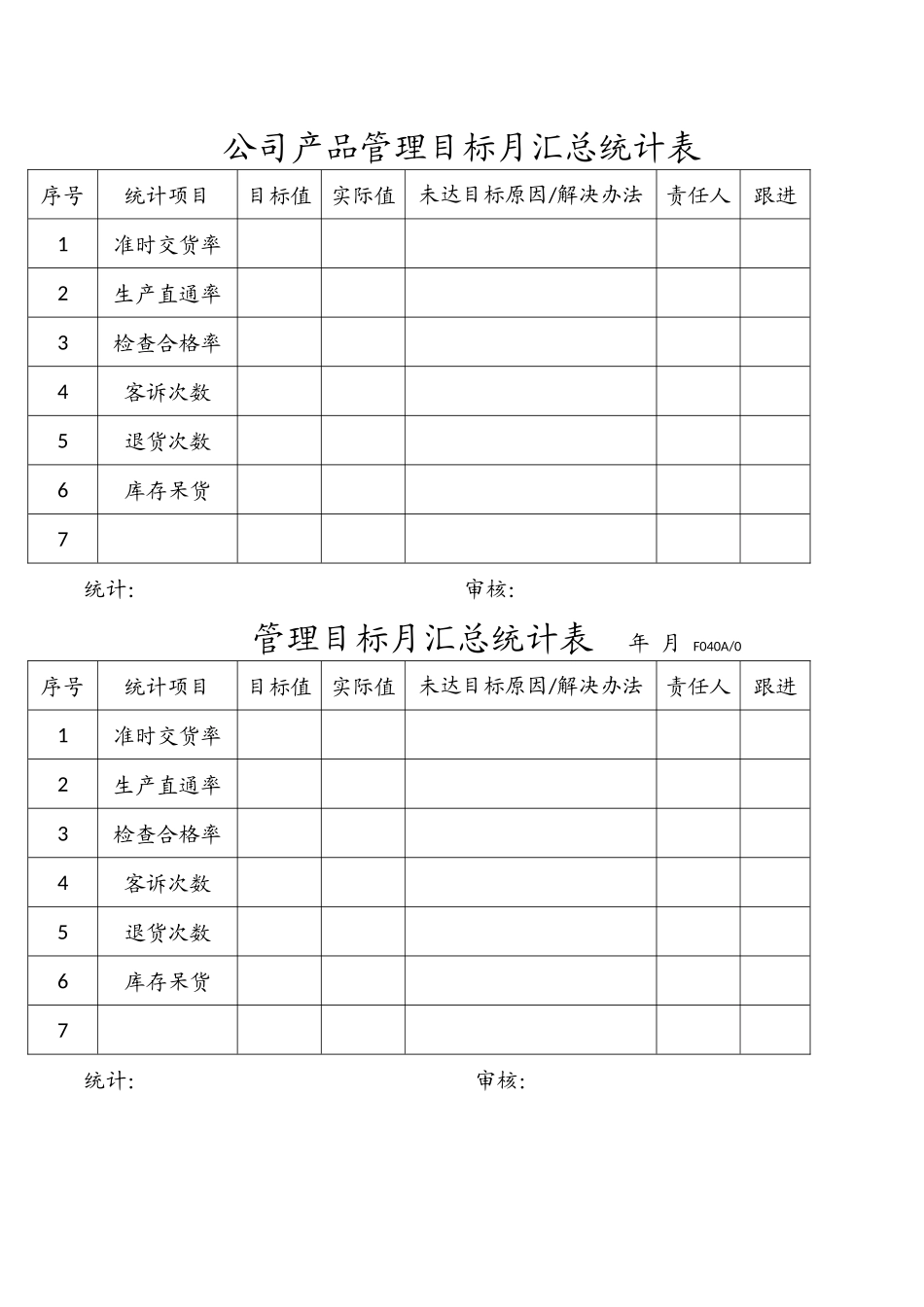 公司产品管理目标月汇总统计表.docx_第1页