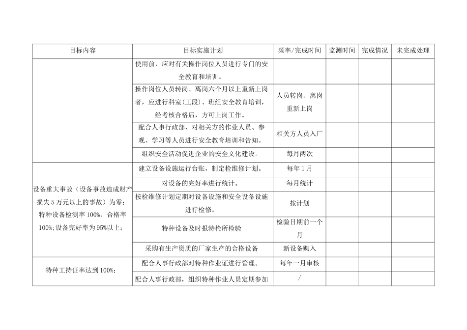 安全生产部安全生产目标实施监测表计划.docx_第2页