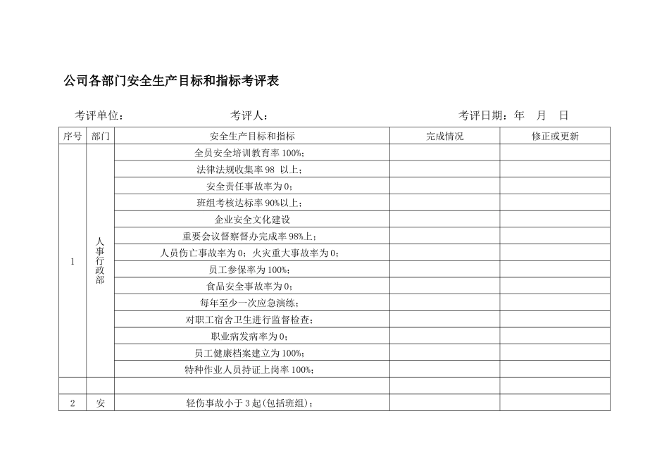公司各部门安全生产目标和指标考评表.docx_第1页