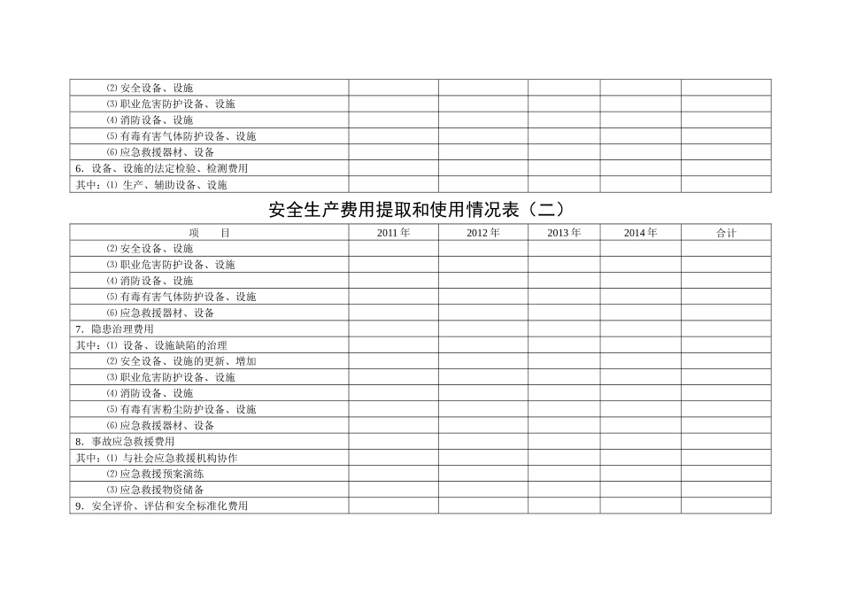 公司安全生产费用提取和使用台帐.docx_第2页