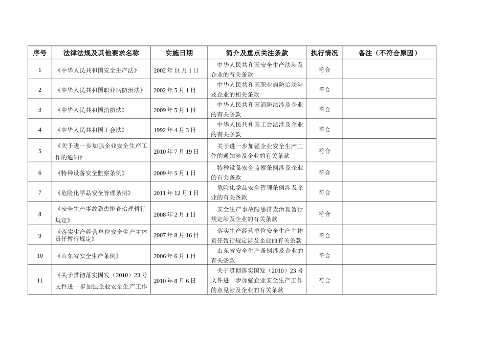 公司相关法律法规及其他要求符合性评审表.docx_第2页