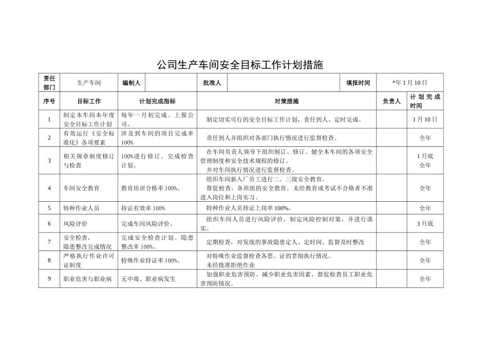 公司生产车间安全目标工作计划措施.docx_第1页