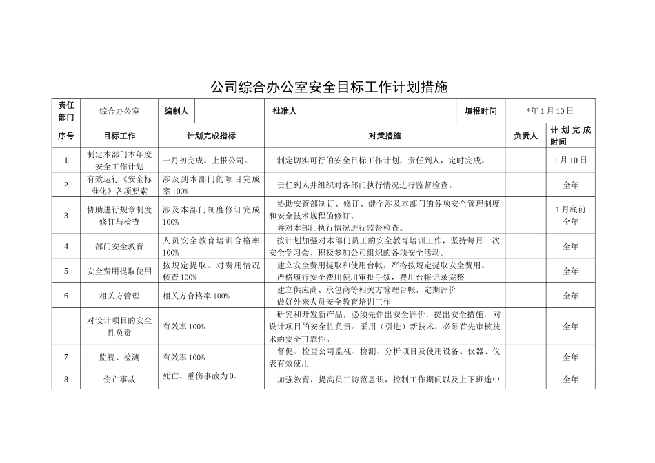公司综合办公室安全目标工作计划措施.docx_第1页