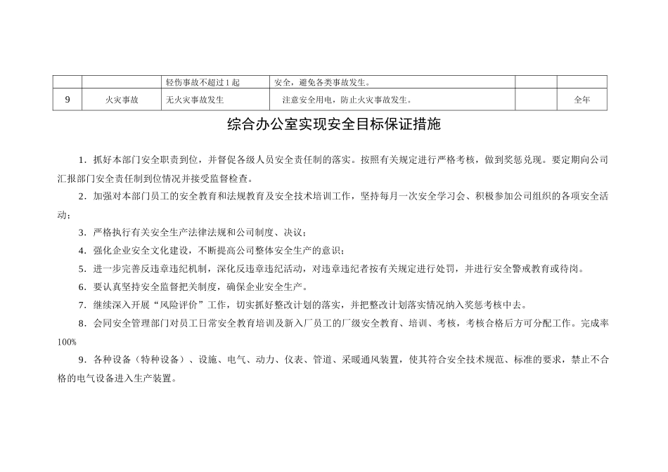 公司综合办公室安全目标工作计划措施.docx_第2页