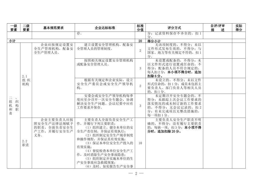 冶金工贸企业安全生产标准化规范评分表.docx_第2页