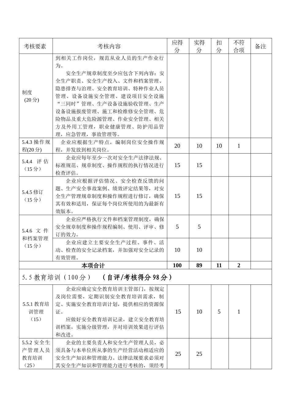 企业安全生产标准化考核评级标准.docx_第2页