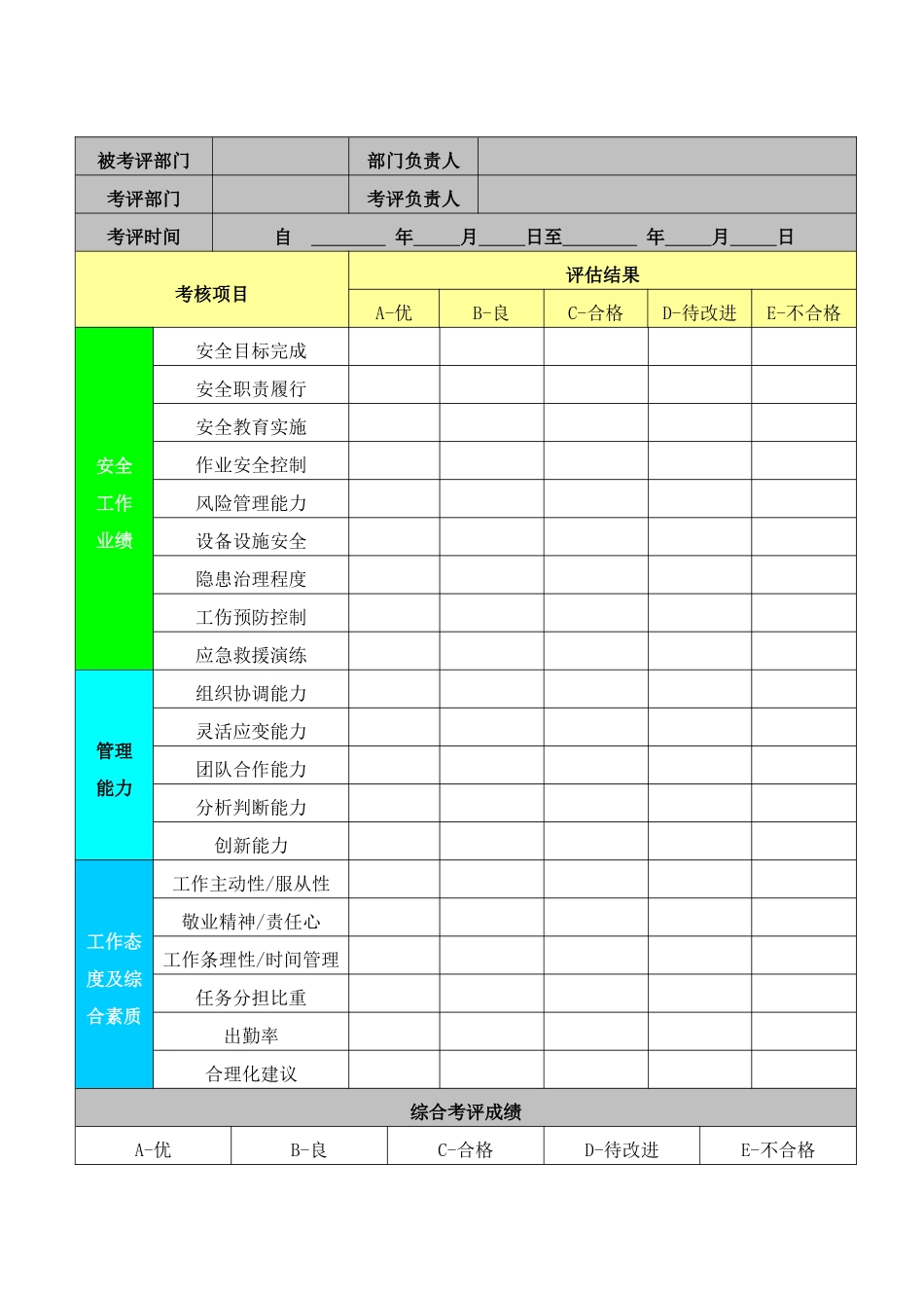 公司综合办公室安全绩效考核表.docx_第2页