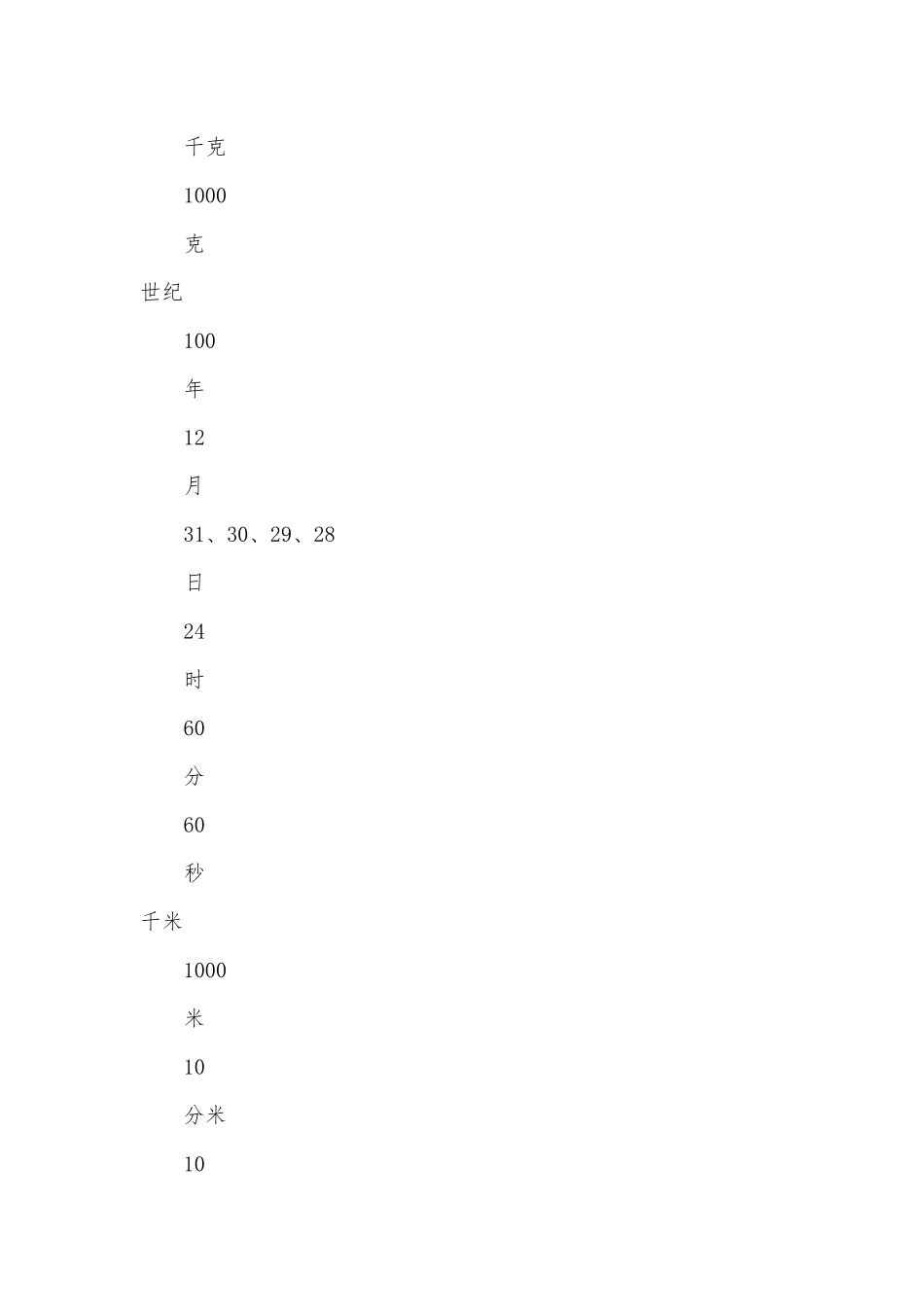 （复习量的计量） 教案优质公开课获奖教案教学设计(青岛版六年级下册).docx_第3页
