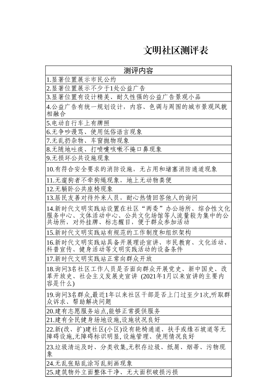 文明社区测评表.xls_第1页