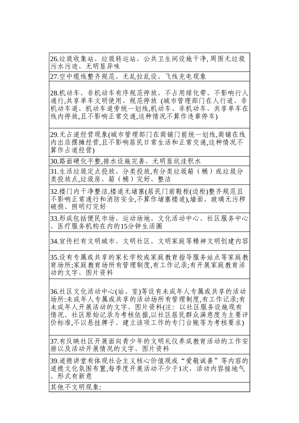 文明社区测评表.xls_第2页