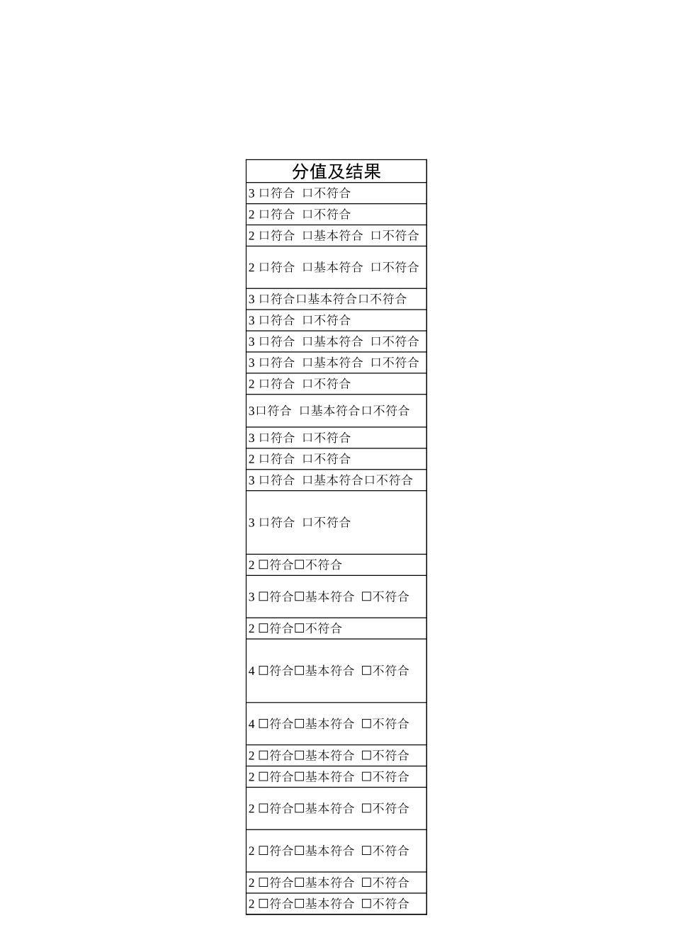 文明社区测评表.xls_第3页