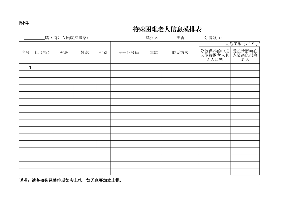 社区 特殊困难老人信息摸排表.xlsx_第1页