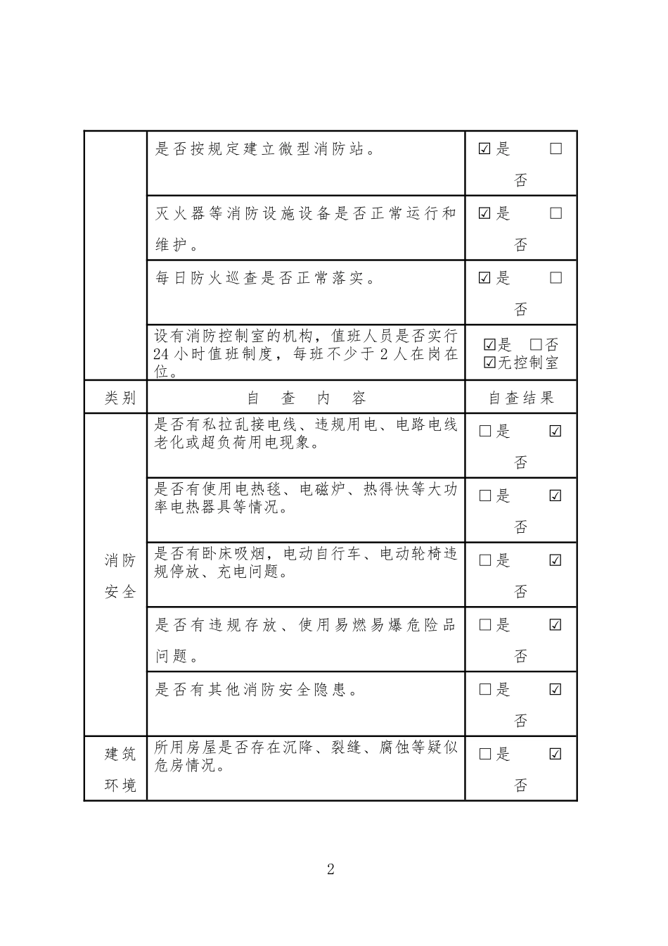 养老服务机构安全大排查自查表.docx_第2页