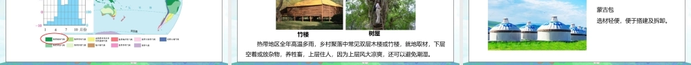 人教版七年级地理上册第四单元《居民与聚落-人类的聚居地聚落》PPT课件.pptx