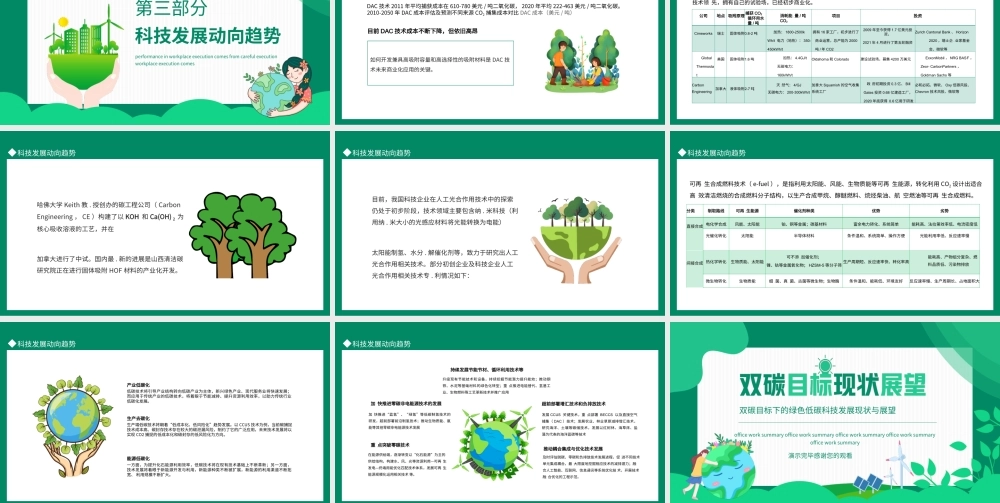 双碳目标下的绿色低碳科技发展现状与展望PPT双碳目标现状展望PPT课件（带内容）.ppt