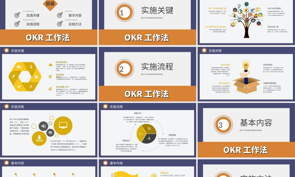 OKR工作法PPTOKR即目标与关键成果法是一套明确和跟踪目标及其完成情况的管理工具和方法PPT课件（带内容）.ppt
