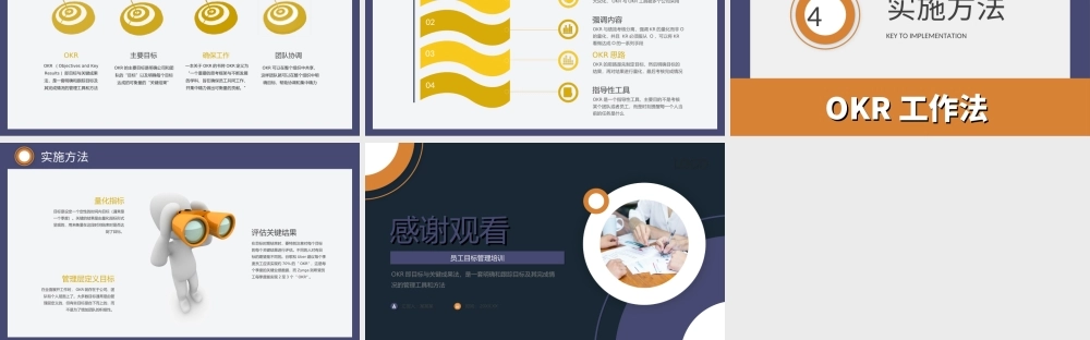 OKR工作法PPTOKR即目标与关键成果法是一套明确和跟踪目标及其完成情况的管理工具和方法PPT课件（带内容）.ppt