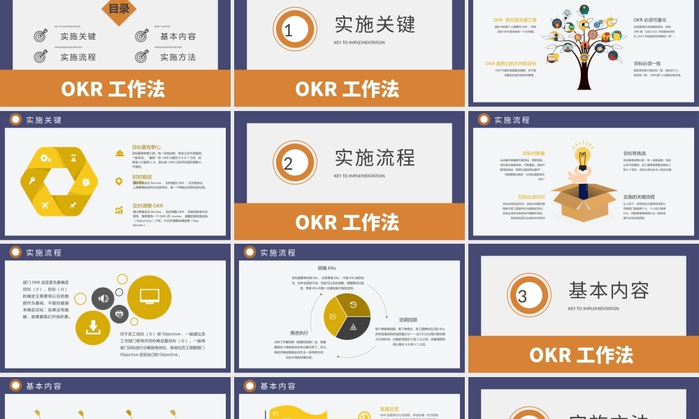 OKR工作法PPTOKR即目标与关键成果法是一套明确和跟踪目标及其完成情况的管理工具和方法PPT课件（带内容）.pptx
