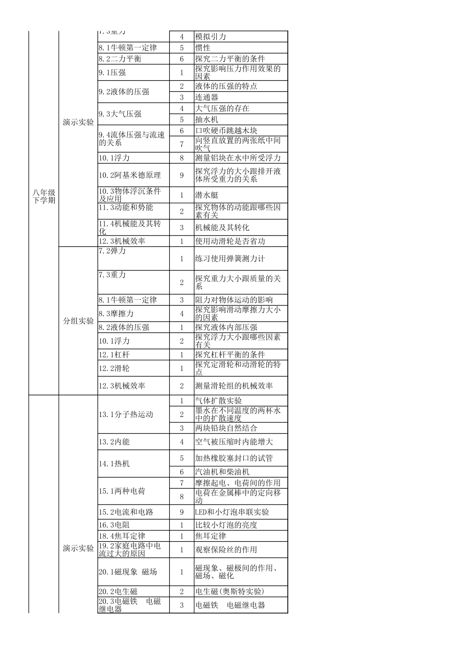 中小学实验一览表.xlsx_第2页