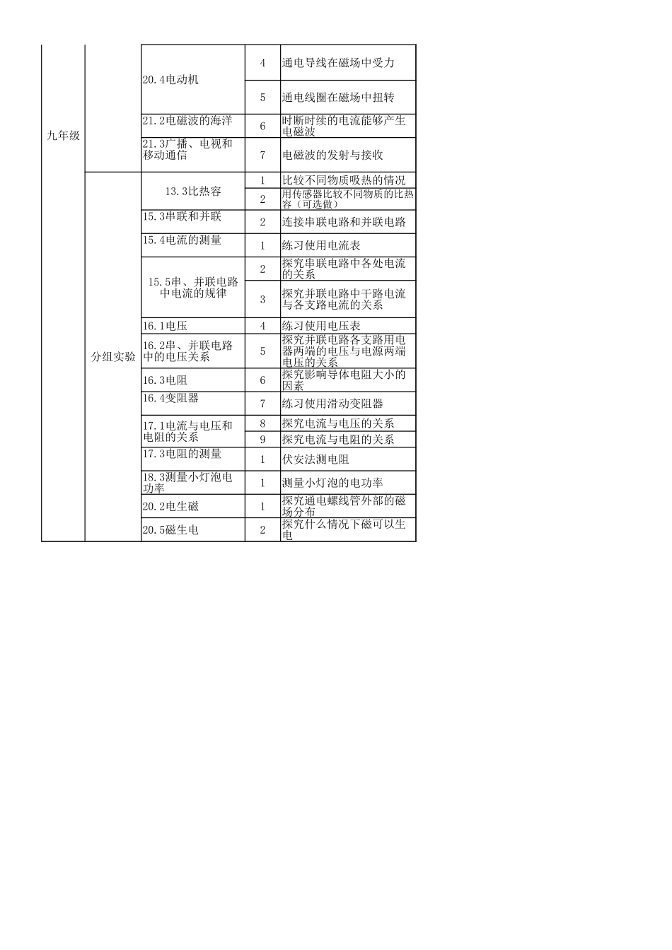 中小学实验一览表.xlsx_第3页