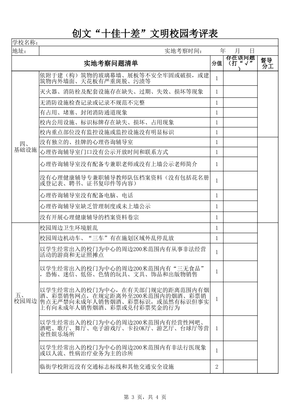 创文“十佳十差”文明校园考评表.xlsx_第3页