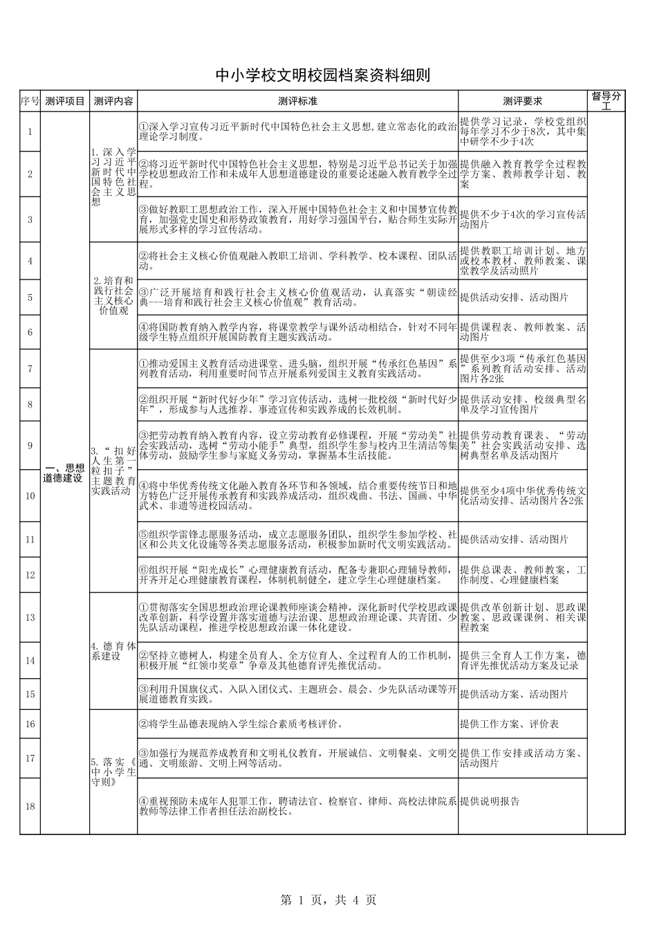 中小学校文明校园档案资料细则.xlsx_第1页