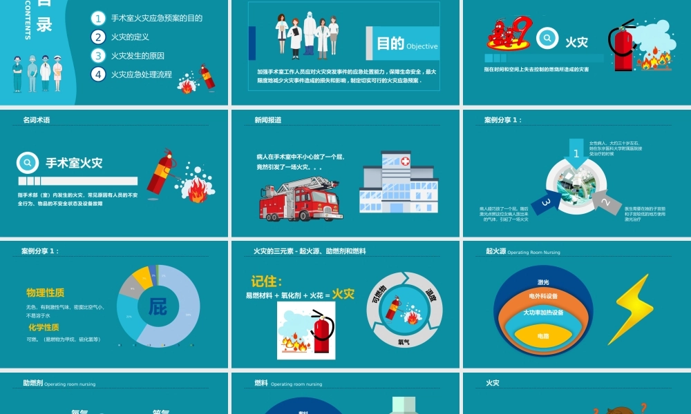 119消防日手术室护理实践指南PPT火灾应急预案PPT课件（带内容）.pptx