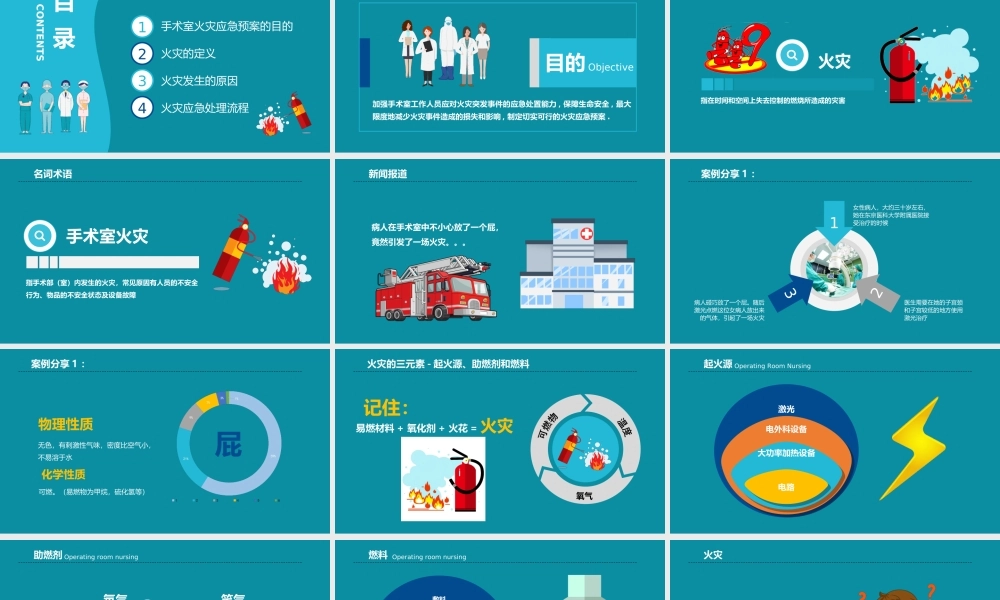 119消防日手术室护理实践指南PPT火灾应急预案PPT课件（带内容）.ppt