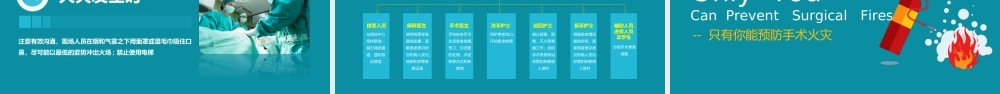 119消防日手术室护理实践指南PPT火灾应急预案PPT课件（带内容）.ppt
