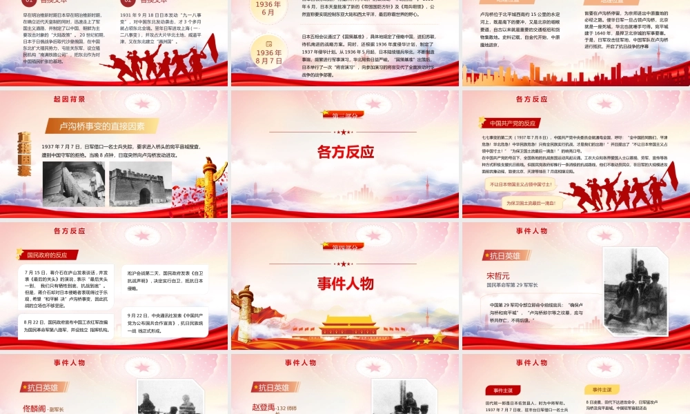 纪念卢沟桥事变七七事变PPT铭记历史勿忘国耻课件（带内容）.ppt