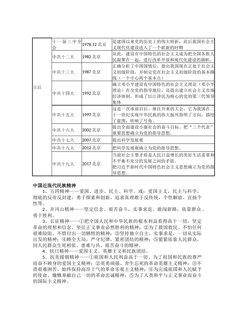 部编初中历史中考专题复习.docx_第2页