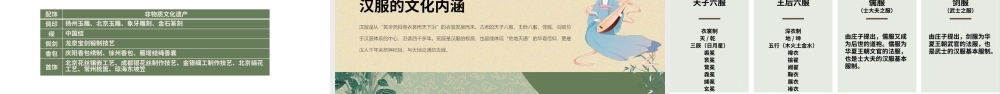中国风汉服服饰传统历史文化PPT模板.pptx
