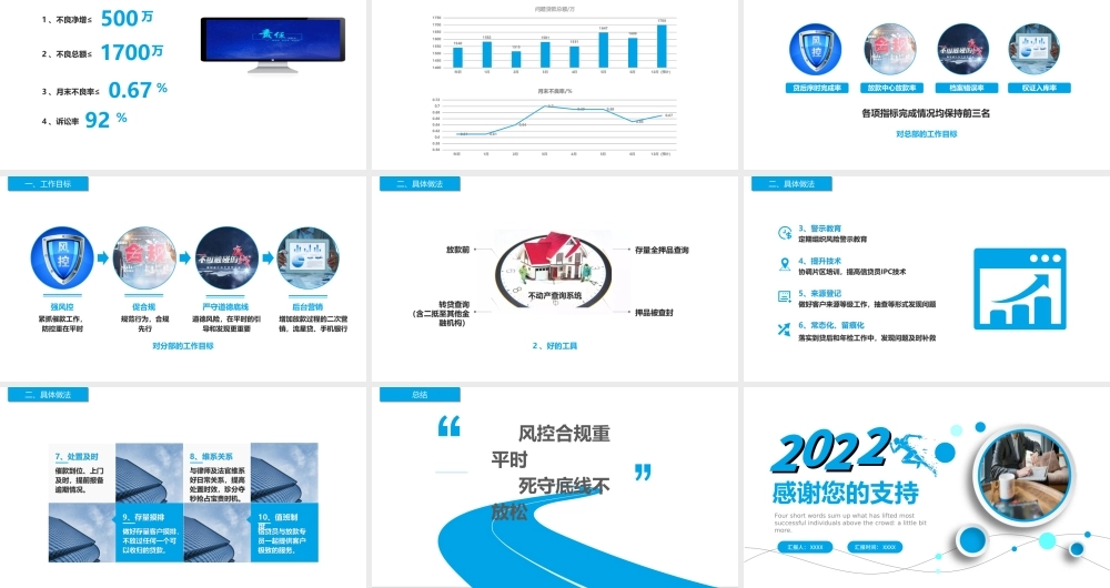 2022银行副行长竞聘报告PPT银行岗位竞聘职级晋升述职报告PPT课件（带内容）.ppt