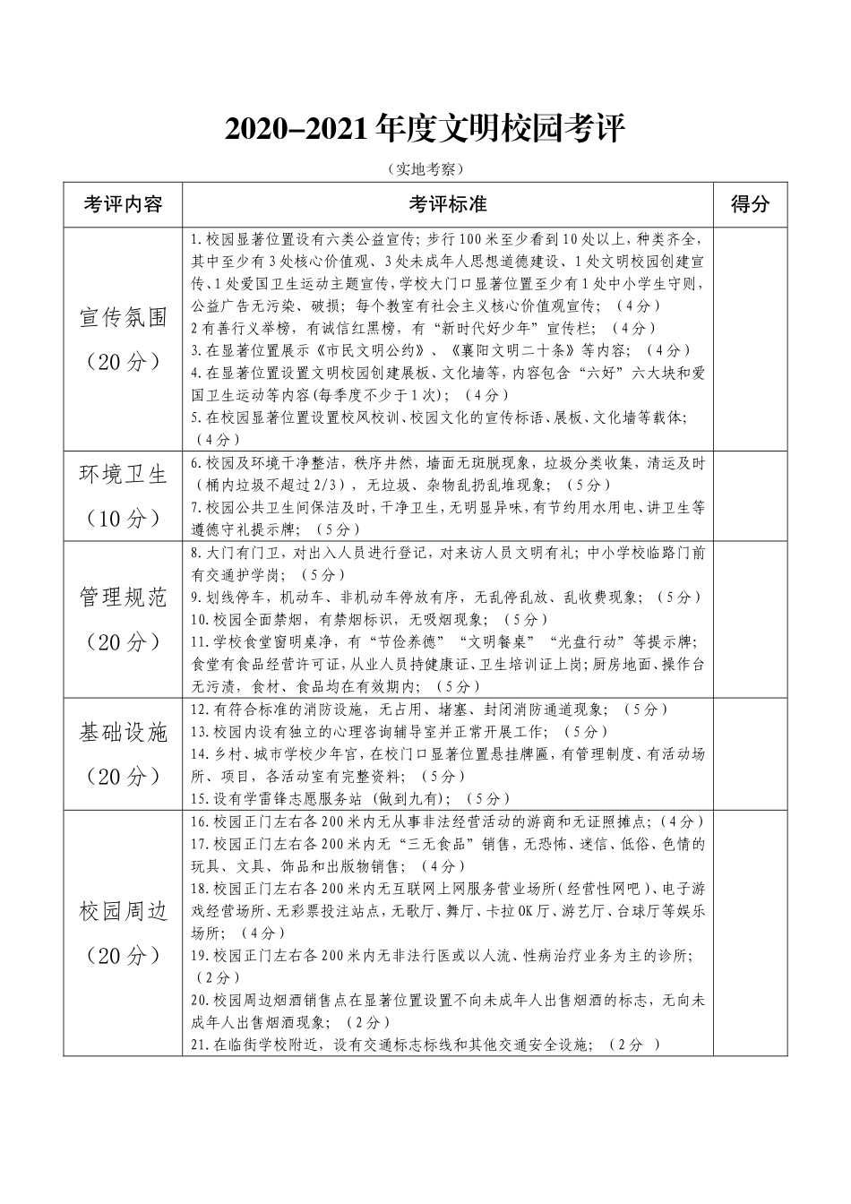 文明校园实地考察细则.doc_第1页