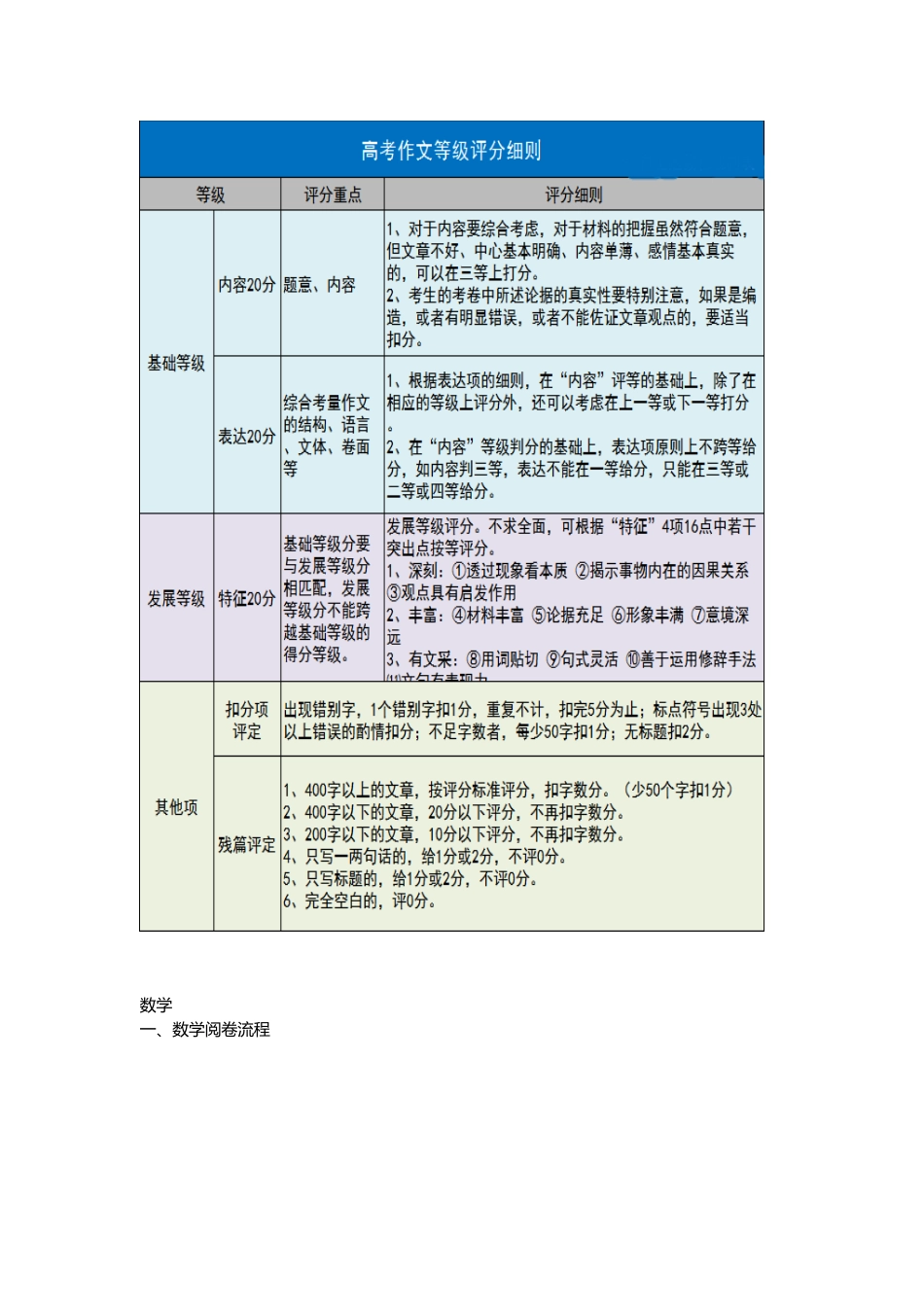 高考9科评分细则.docx_第2页
