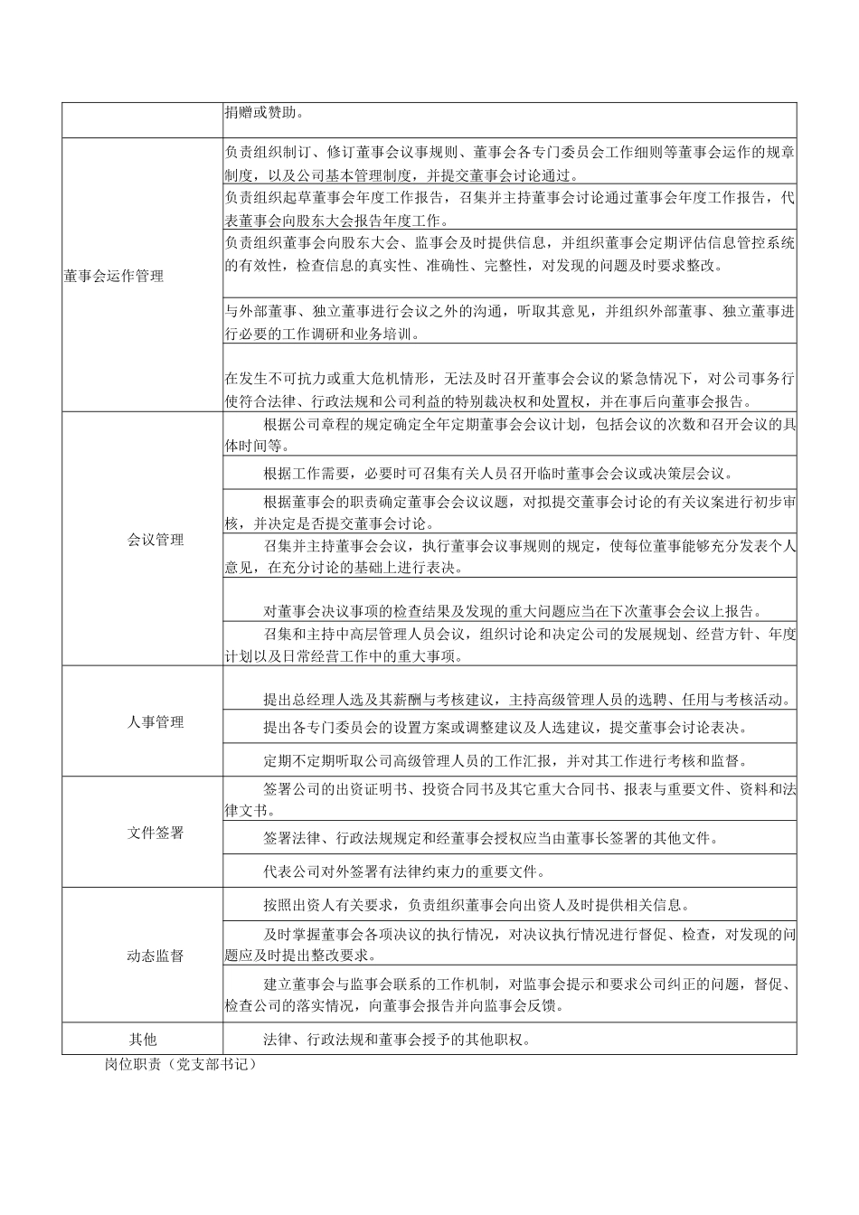 集团公司领导人员岗位说明书表格式.docx_第3页