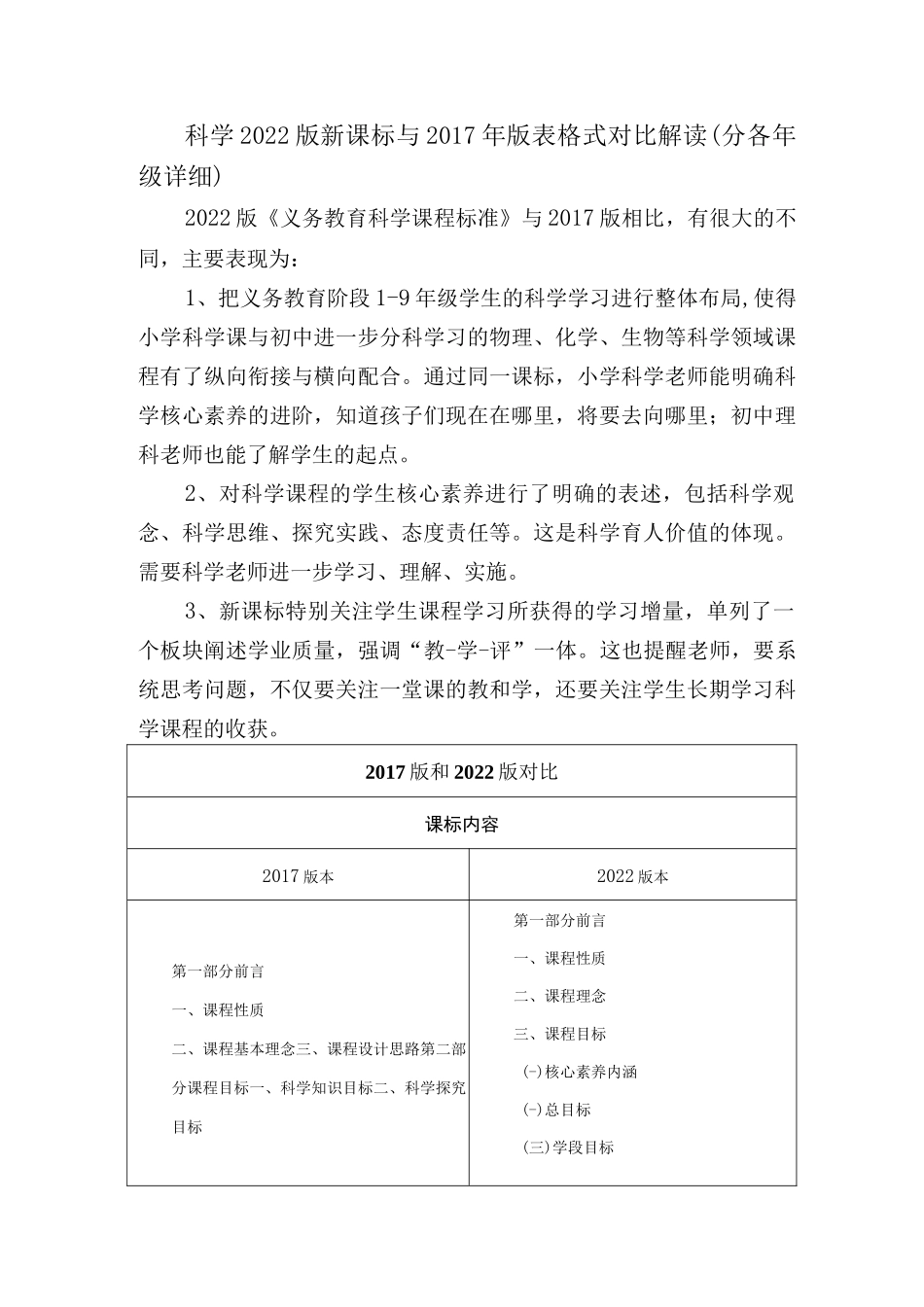 科学2022版新课标与2017年版表格式对比解读（分各年级详细）.docx_第1页